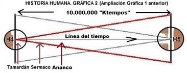 Historia humana g 3